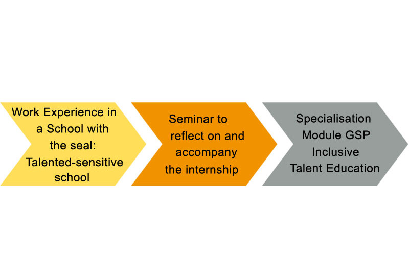 An example of systemic integration