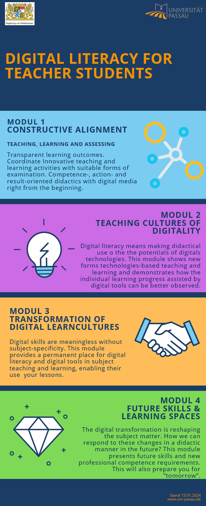 Digital Literacy for student teachers